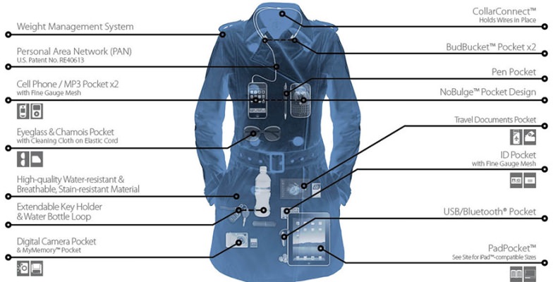 how to avoid baggage fees