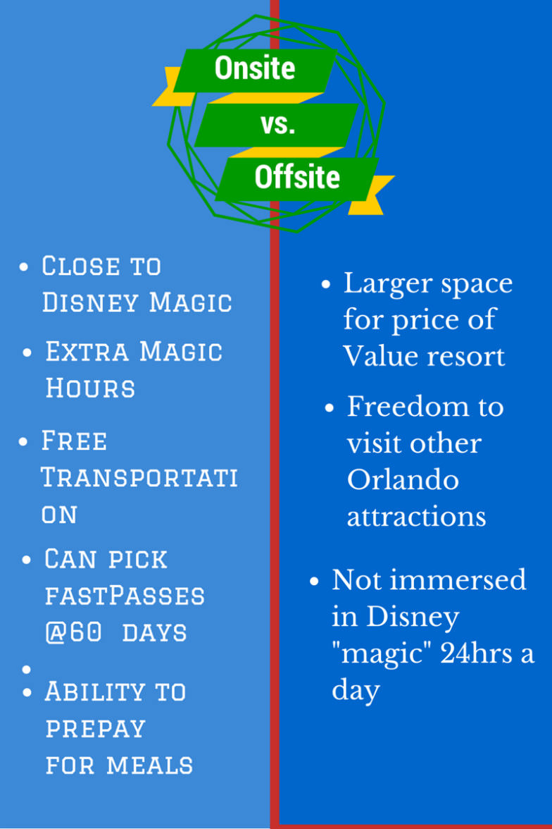 Onsite vs off-site