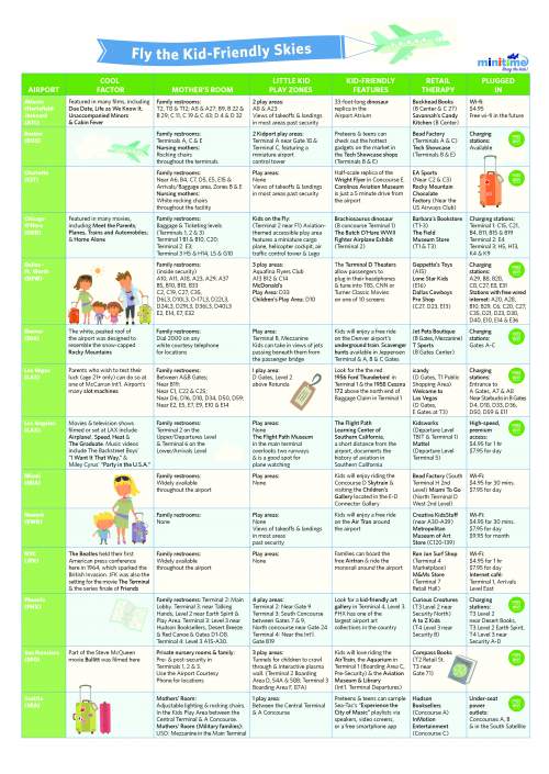 chart: kid-friendly airport guide